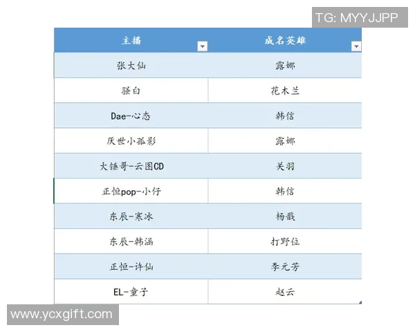 王者荣耀节奏排行榜更新EDG荣登第九名引发热议